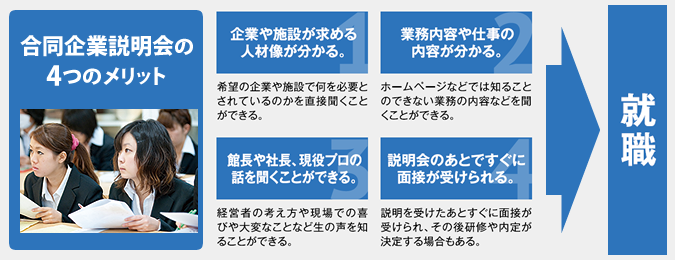 合同企業説明会の4つのメリット